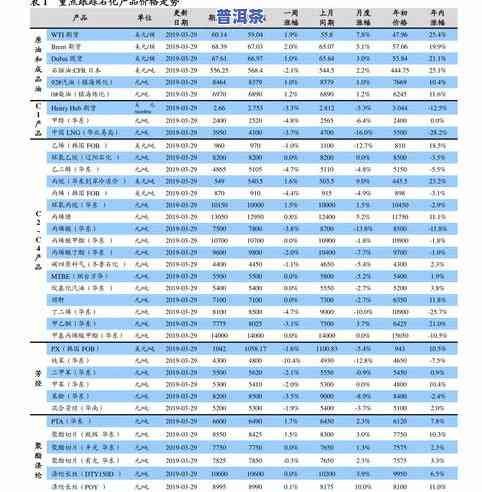 探究普洱茶茶雕工艺品的价值：价格、收藏潜力与艺术价值