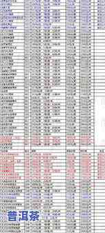 云南普洱茶收藏研究会官网电话及地址查询