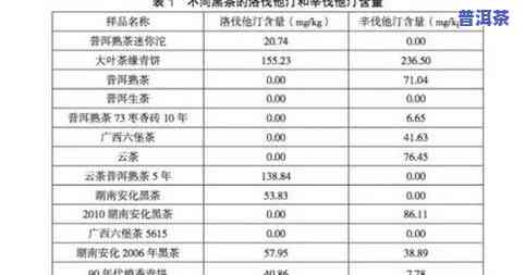 普洱茶长白菌图片高清大图-普洱茶长白菌图片高清大图大全