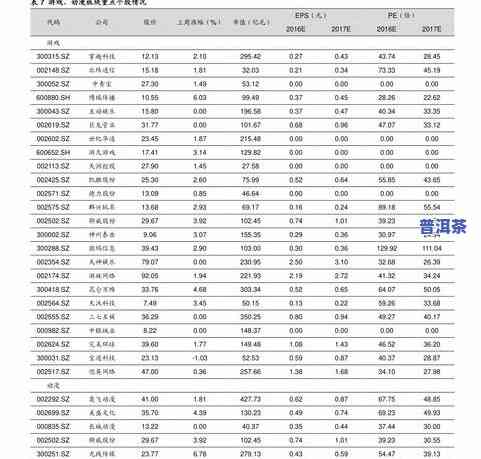 老树生普洱茶的功效、价格及作用全解析