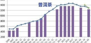 中勐传奇云南普洱茶-深圳市中勐传奇茶业