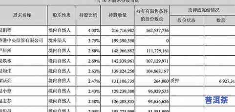 云南普洱茶勐海直播-云南勐海普洱茶价格