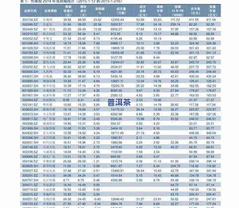 普洱茶杀青：是什么意思？