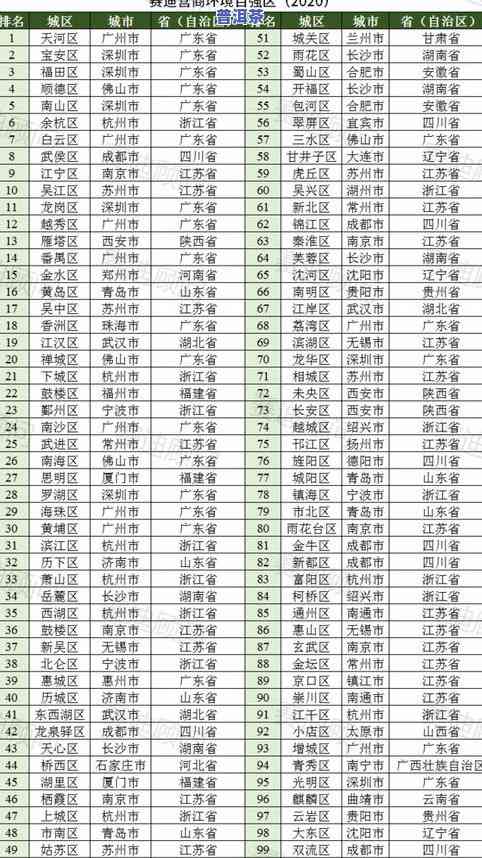 查询宫廷古树普洱价格及图片，一斤多少钱？