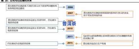 老班章属于绿茶吗？探讨其归属疑问