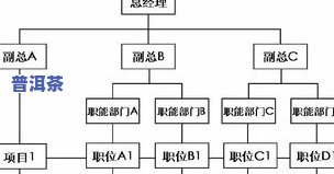 中福的普洱茶怎么样好不好喝，品鉴中福普洱茶：口感怎样，值得尝试吗？