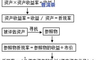 老班章普洱茶代理：熟悉厂家、及产品信息