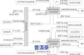 老班章普洱茶代理：熟悉厂家、及产品信息