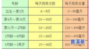 普洱能与陈皮一起泡吗？探讨两者结合的口感与效果