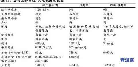 大青柑与小青柑普洱茶-大青柑与小青柑普洱茶的区别