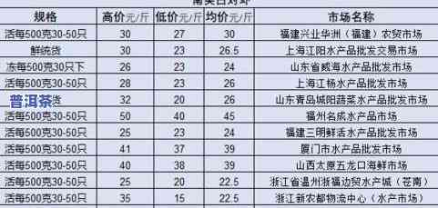 熟普洱颜色重：好坏怎样判断？