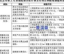 普洱碧螺春是什么？详解两大名茶之一的普洱碧螺春属于什么类型，特点及冲泡方法