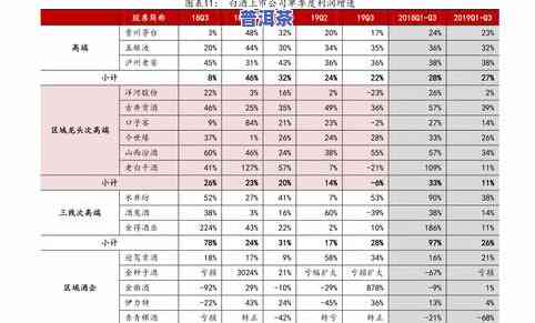 云南普洱茶冲泡技巧全解：视频教程与详细步骤