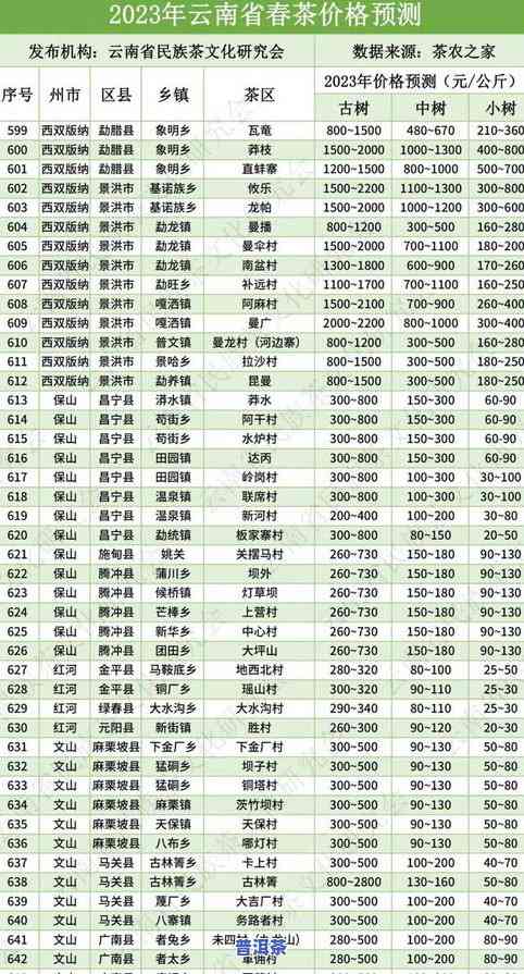 2023年老班章小树茶价格全览