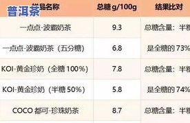 普洱茶怎样当小罐茶卖呢图片，普洱茶：怎样将其包装成精致的小罐茶，吸引消费者购买？看图解析！