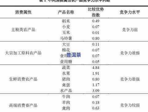 普洱生茶是什么茶叶，揭秘普洱生茶：熟悉这类特别的茶叶