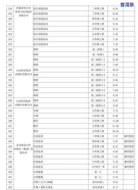 普洱茶黄曲霉素超标 广东抽检：全面解读检测报告