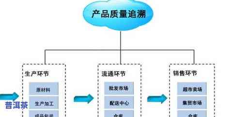 普洱茶撬开存放可以吗，能否将普洱茶撬开放置保存？