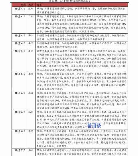 云南普洱茶叶推荐：哪种口感更佳？