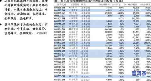 普洱茶金融化即将迎来巅峰，普洱茶金融化：迎接巅峰的新篇章