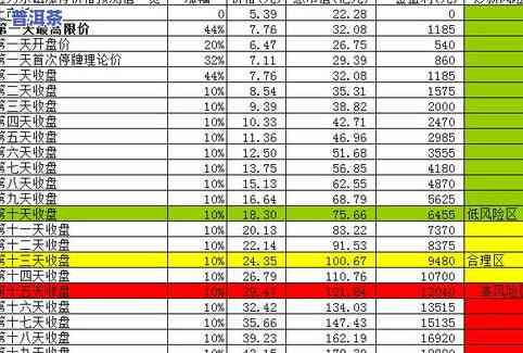 同庆堂普洱茶官网2009年茶饼，探索古韵：同庆堂普洱茶官网2009年茶饼的魅力与价值