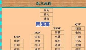 普洱茶7813代表什么-普洱茶7813代表什么意思