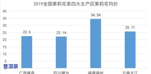 普洱茶口粮选择起因解析：全面熟悉作用因素