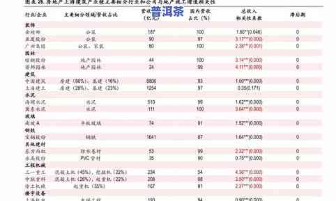 最新大益老班章价格表，一目了然！