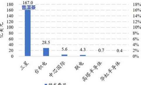 普洱茶好坏的营养成分-普洱茶好坏的营养成分是什么