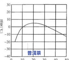 老班章茶砖普洱茶价格及介绍