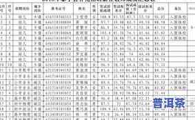 送客户茶叶计入哪项费用？请看详细解答