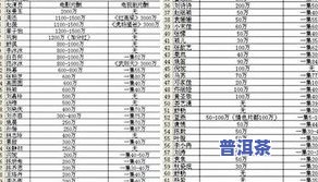 御举茗2018年冰岛普洱茶价格是多少？了解详细售价信息！