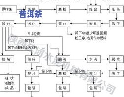 滇红大金针怎样保存，「滇红大金针」保存方法详解：让你的茶叶保持更佳状态