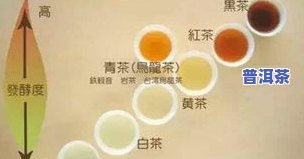 普洱茶用塑料整理箱存放安全吗？会有吗？