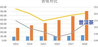 老班章赵云川金纽扣-老班章 赵云川