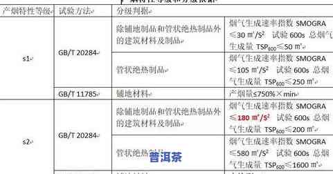 正皓普洱茶怎么样，深度解析：正皓普洱茶的品质与口感怎样？