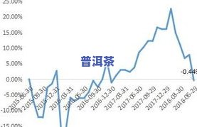 云南普洱茶商务论文，基于云南普洱茶的商务研究：现状、疑问与对策