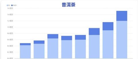 普洱茶怎样品尝好喝的味道和口感，品味普洱茶：怎样品出其特别的味道与口感？