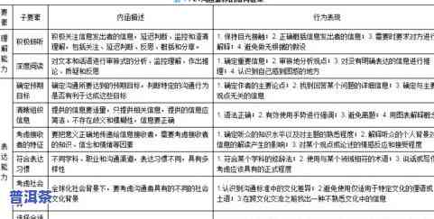 普洱茶需要密封存放吗冬天可以喝吗，冬季饮用普洱茶需知：怎样正确存储并享用？