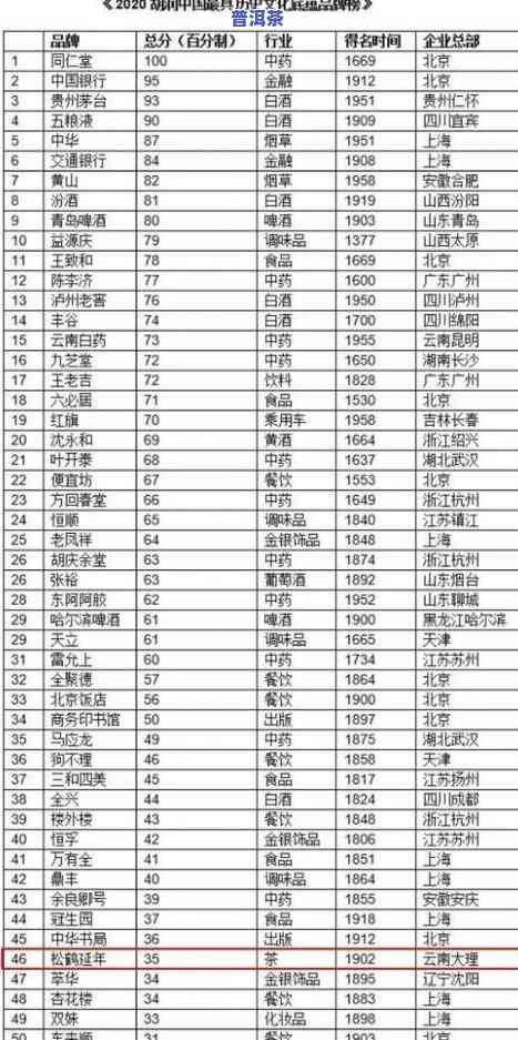 新益号普洱茶：生产厂家、排名及介绍