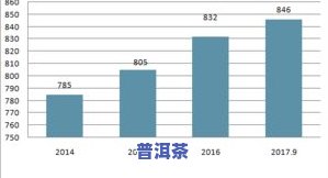 杭州普洱茶加盟费用-杭州普洱茶加盟费用多少