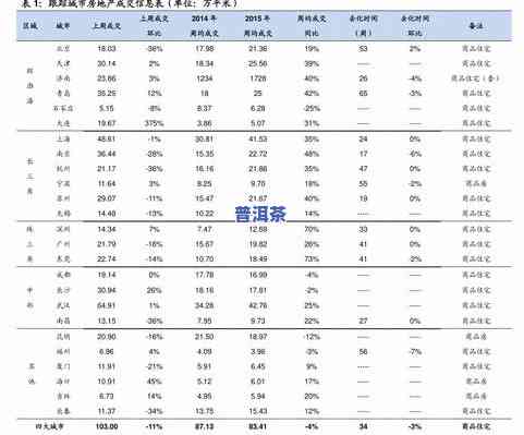 勐海普洱茶老班章价格：2013年357克多少钱？