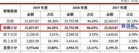 能装普洱茶的便携包-能装普洱茶的便携包有哪些