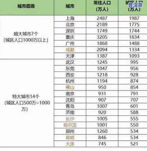 佛山柑皮普洱茶批发价格查询，最新！佛山柑皮普洱茶批发价格全网公开，一文看懂！