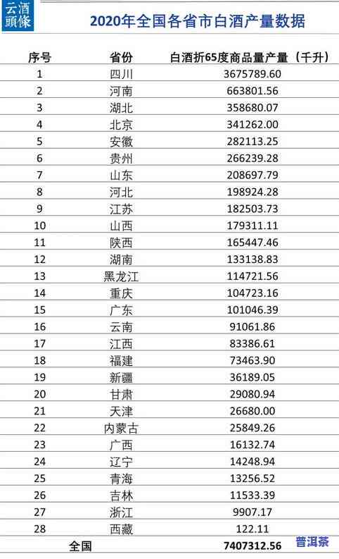 全程揭秘：普洱茶制作过程视频教程