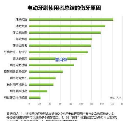 普洱茶套路顺口溜视频讲解-普洱茶套路顺口溜视频讲解大全