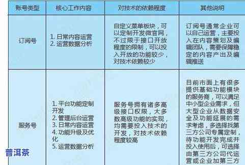 普尔茶老班章的价位-普耳茶老班章价格