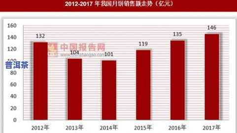 正宗云南七子普洱茶图片大全，探索云南普洱茶文化：正宗七子饼茶的图片大全