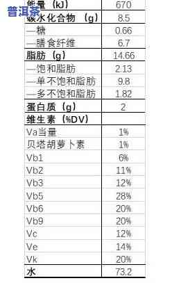 普洱茶多少钱一饼算正常？饼茶价格多少才合理？