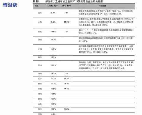 大益普洱茶加盟代理全攻略：步骤、条件及留意事项